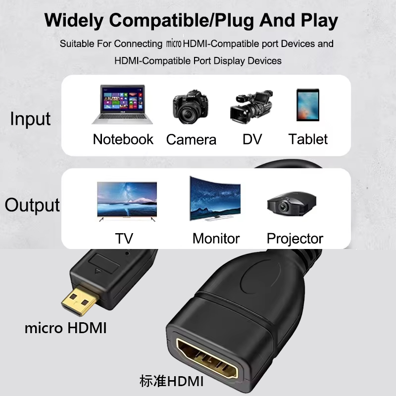 كابل نقل بيانات من مايكرو إتش  - مراجعة Pi Camera Cable وسعره